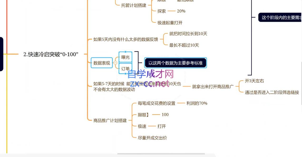 老陶电商·拼多多+抖音小店无货源开店-百盟网