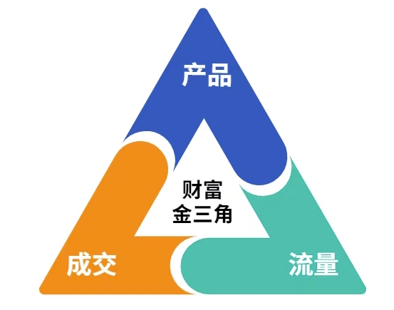 这份营销笔记(产品篇，流量篇，营销篇)，让一个小白从零到月入1W+-百盟网