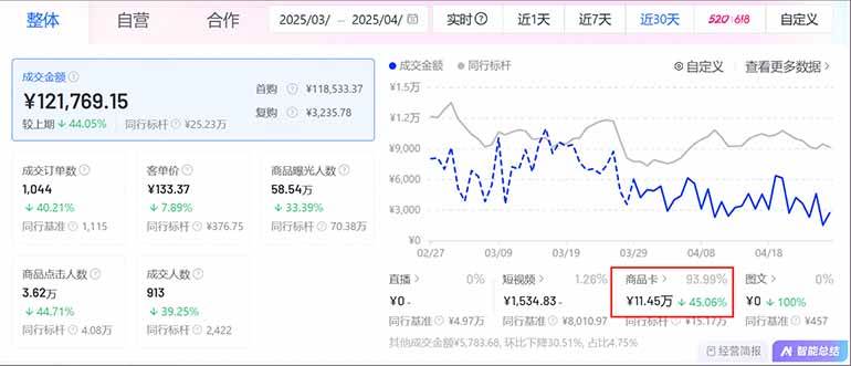 图片[2]-（14631期）抖音小店全新模式 最新风口，日收入500-5000+！小白简单上手-百盟网